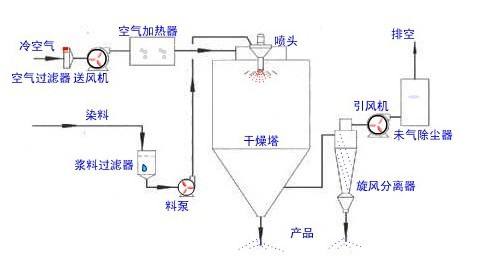 小型草莓小视频在线观看設備構造